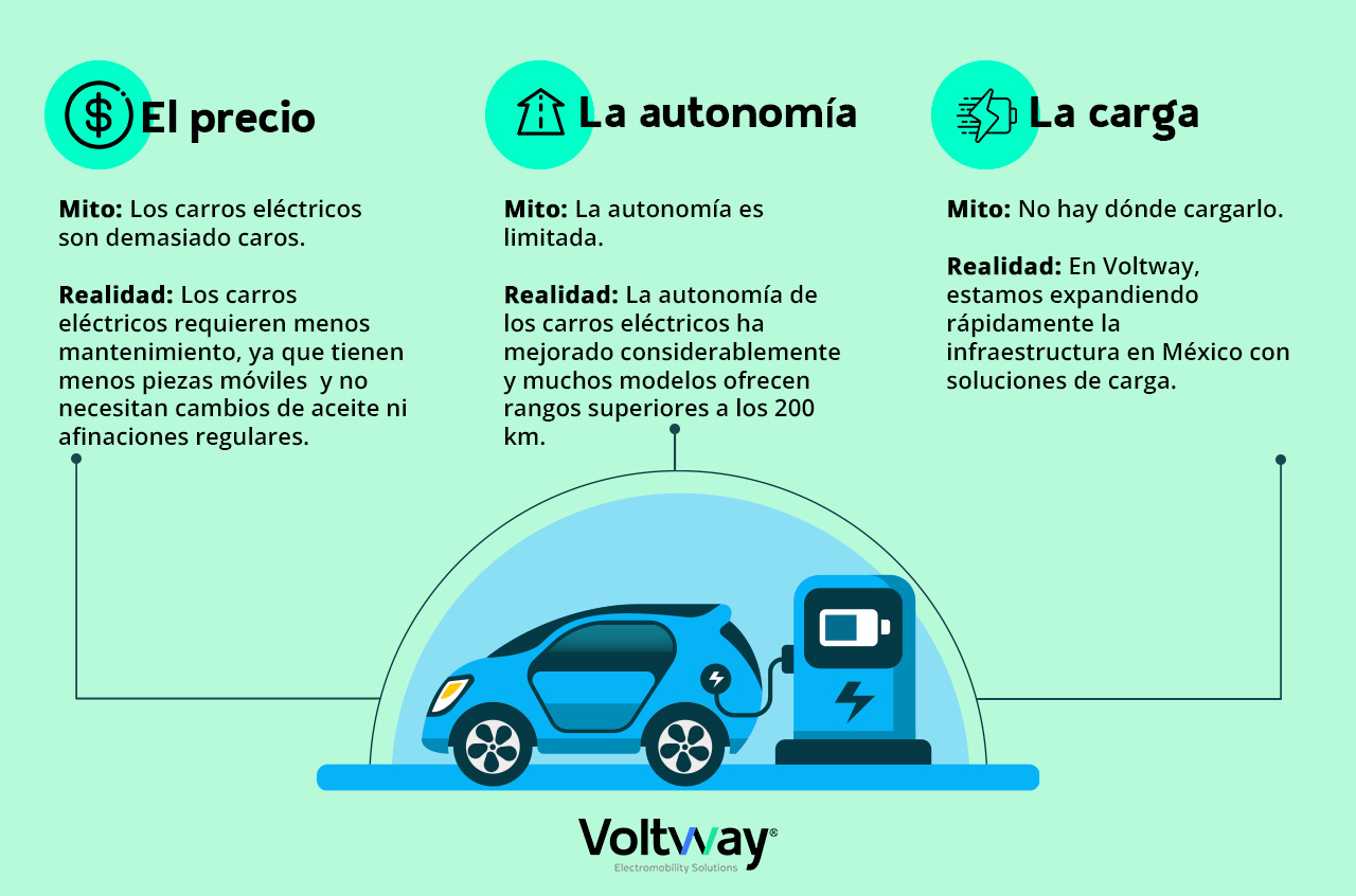 el precio, la autonomia y la carga